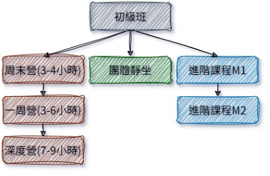 靜坐冥想活動